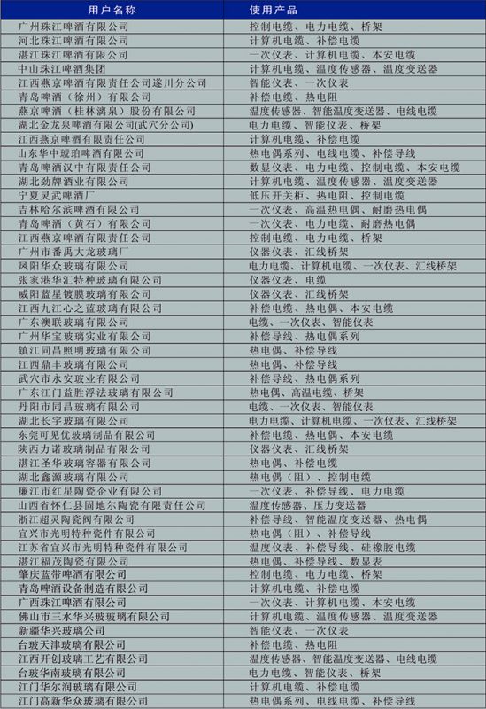 啤酒、玻璃、陶瓷行業