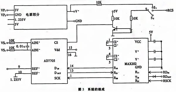 基于SPI總線的壓力數(shù)字變送器實(shí)現(xiàn)了數(shù)字信號的傳輸