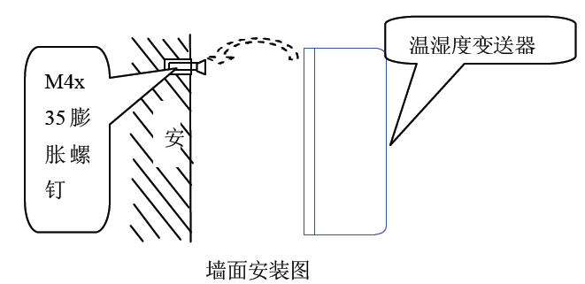 你知道帶開關值的溫濕度變送器的解決方案嗎？